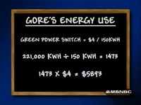 Al Gore's Energy Bill